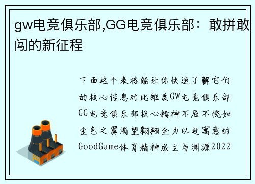 gw电竞俱乐部,GG电竞俱乐部：敢拼敢闯的新征程